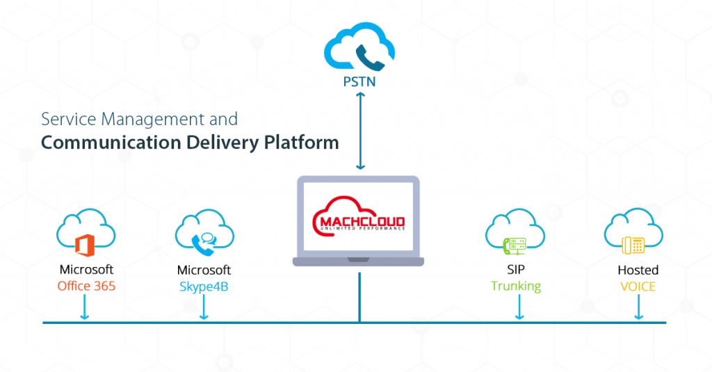 machcloud business-oriented Cloud Computing platform