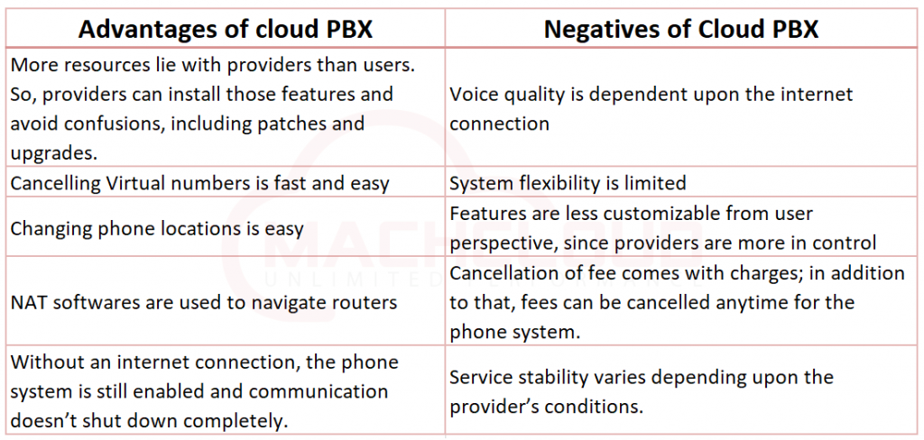 Advantages and disadvantages of cloud PBX comparison