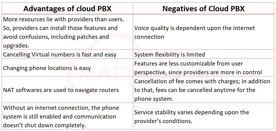 Cloud PBX vs. Onpremise PBX which phone system to opt for your cloud