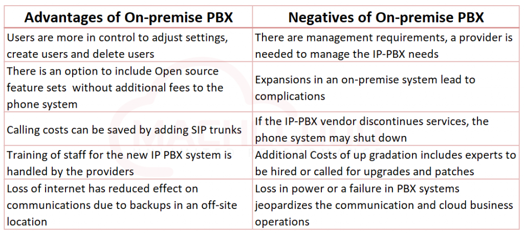 Advantages of On-premise PBX