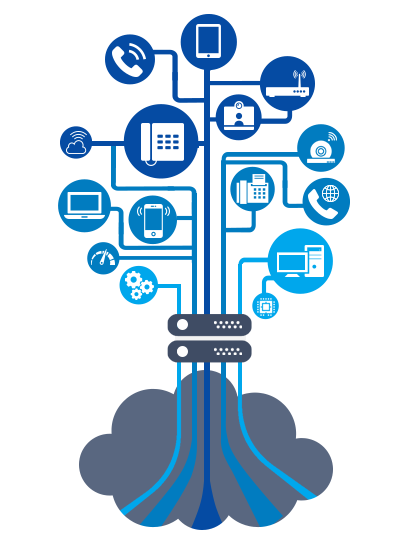 sip trunking provider