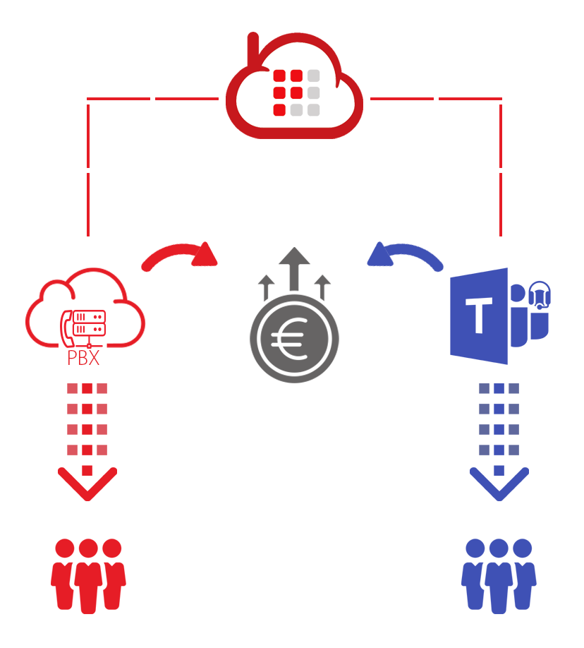 Telephone Usage cost