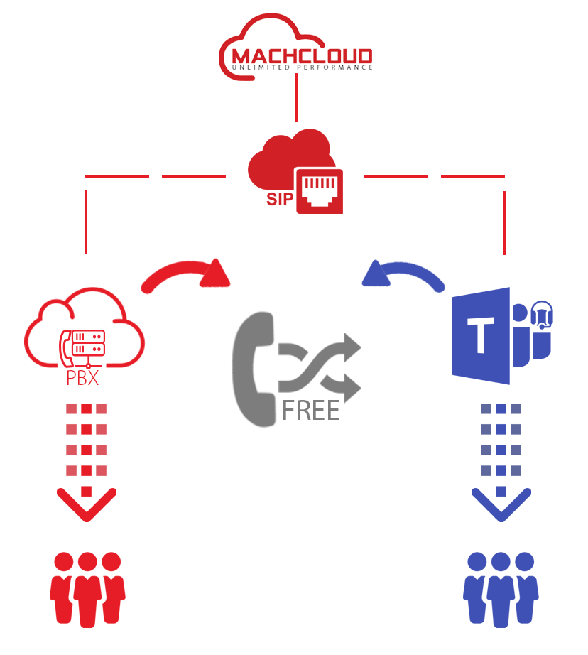 Internal Telephone Usage cost with machcloud