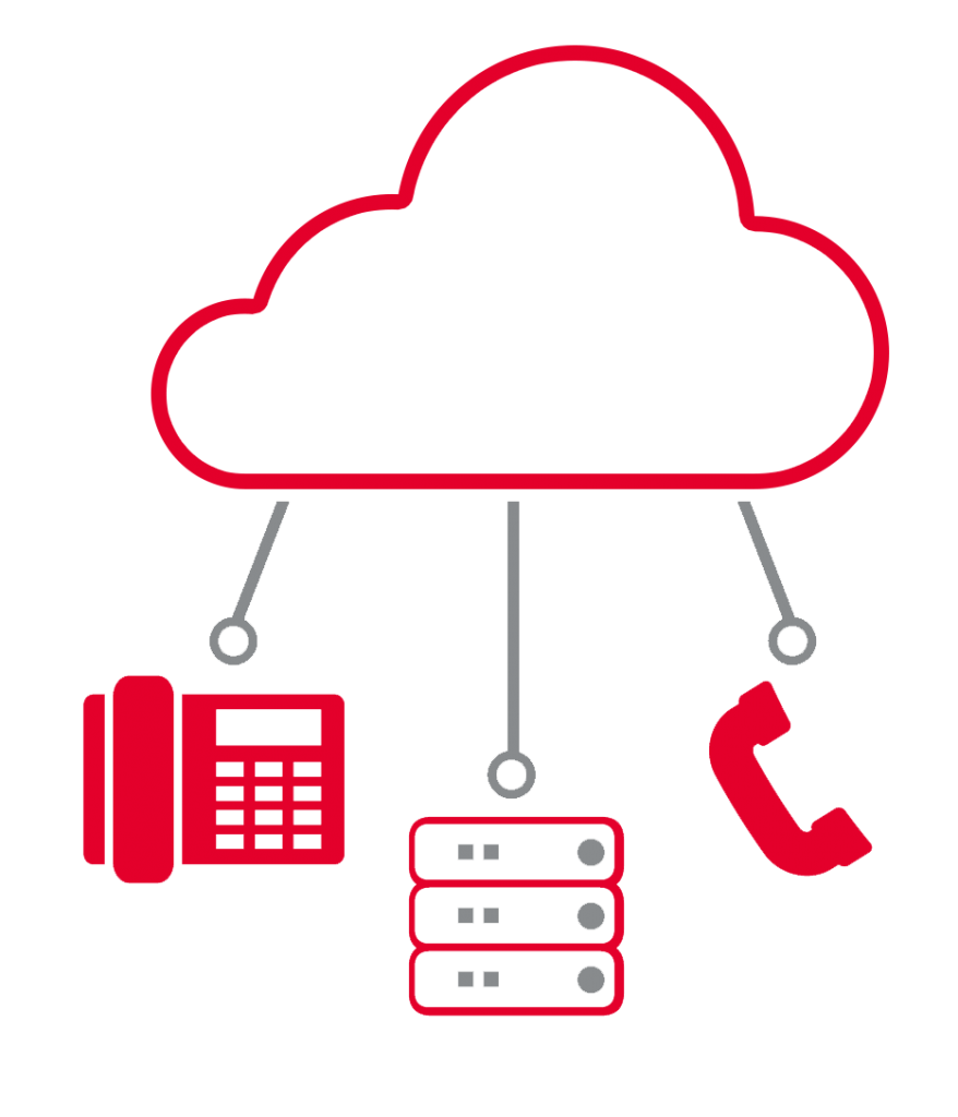 SIP trunking