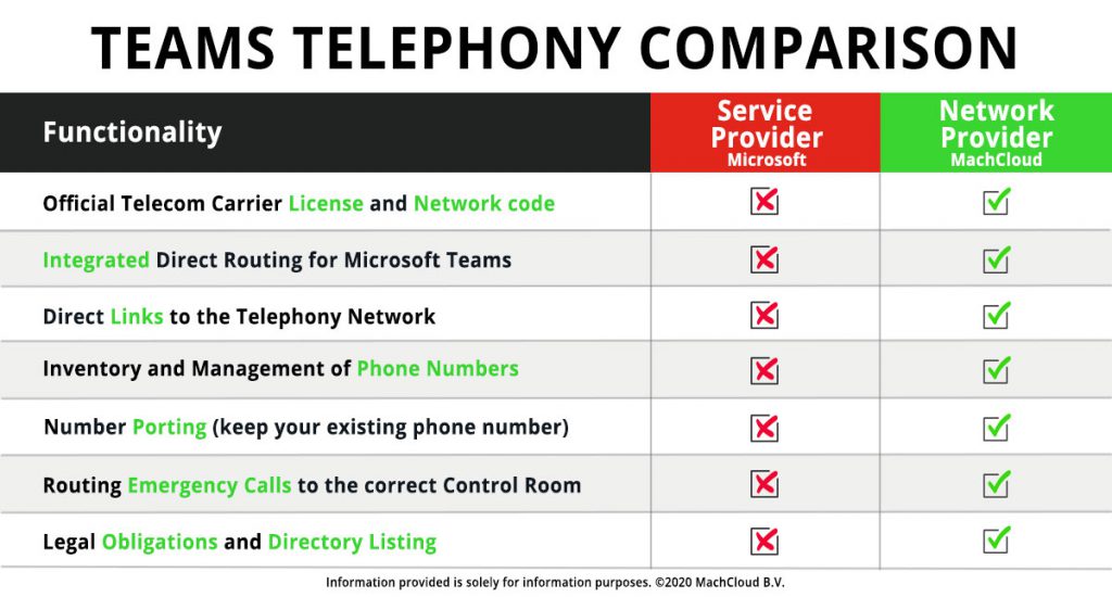 teams telephony comparison